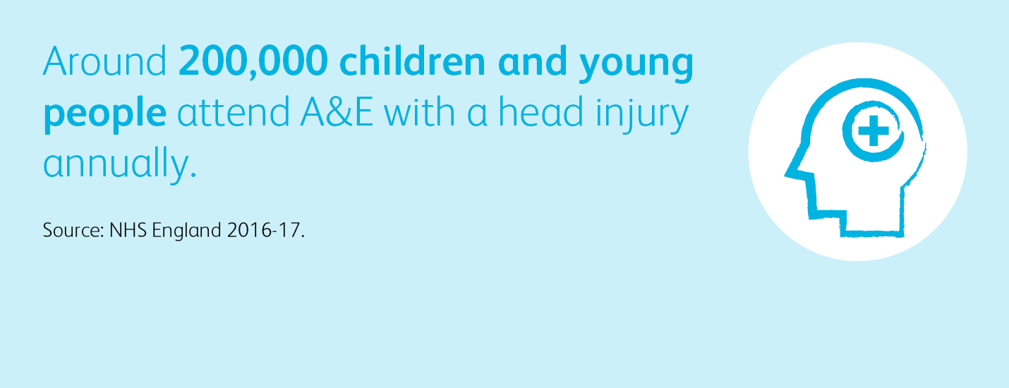 Around 200,000 of children who attend A&E with a head injury annually