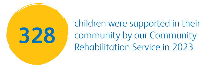 328 children were supported in their community by our Community Rehabilitation Service in 2023