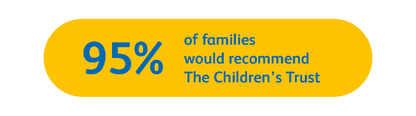 95% of families would recommend The Children's Trust