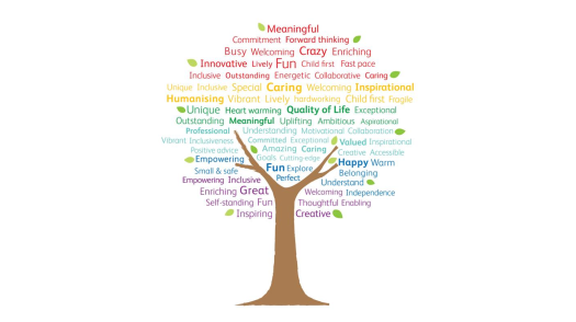 A crowd sourced collection of words people have used to describe The Children's Trust School. 