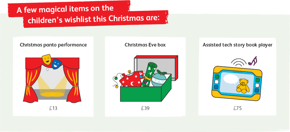Infographic with the text 'A few magical items on the children's wishlist this Christmas are', and illustrations of a Christmas panto theatre stage, a Christmas Eve box and an assisted tech story book player.