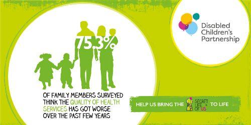 DCD infographic that reads '75.3% of family members surveyed think the quality of health services has got worse over the past years'