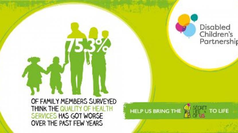 DCD infographic that reads '75.3% of family members surveyed think the quality of health services has got worse over the past years'