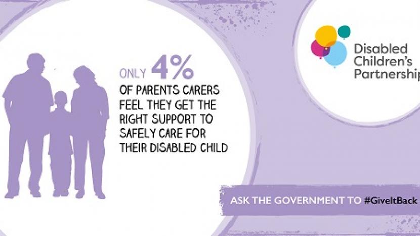 DCP infographic that reads: only 4% of parents carers feel they get the right support to safely care for their disabled child